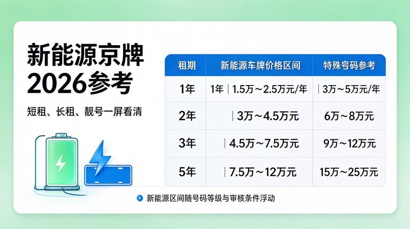 京牌租赁安全协议签署